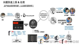 武汉精益生产软件 赋能工厂管理的精益生产系统基础服务