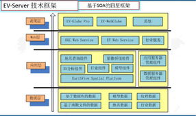 EarthView软件产品新特性 基础软件服务全面升级，赋能地理信息新体验