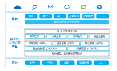 新基建浪潮奔涌，协同管理软件行业迎来黄金发展期